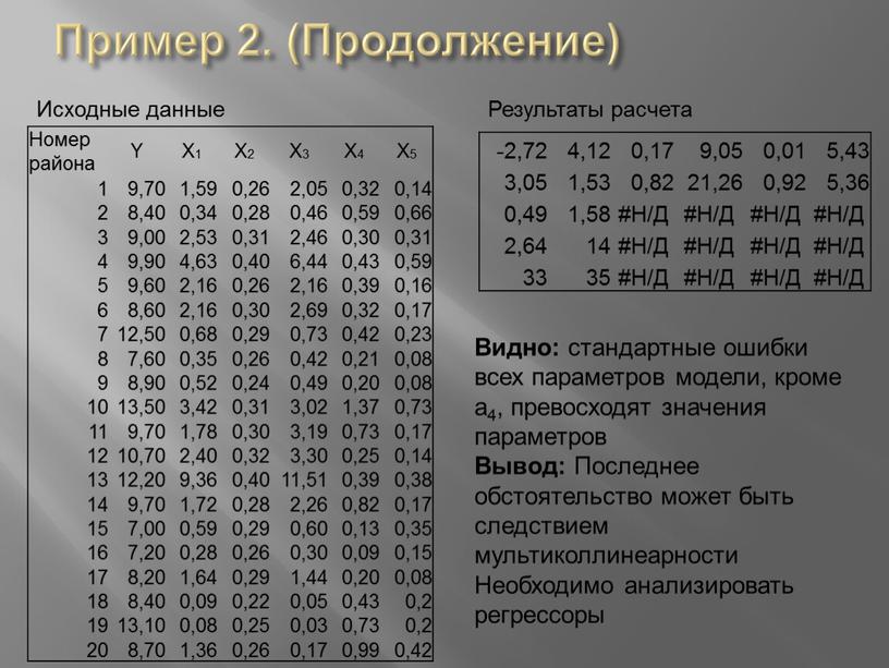 Пример 2. (Продолжение) Номер района