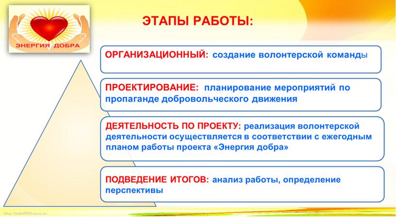 ЭТАПЫ РАБОТЫ: ОРГАНИЗАЦИОННЫЙ: создание волонтерской команд ы