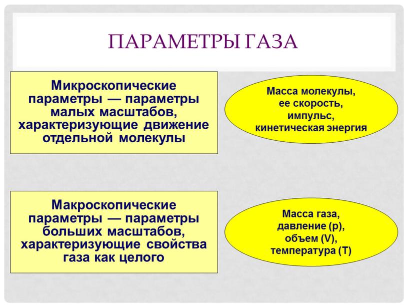 Параметры газа Микроскопические параметры — параметры малых масштабов, характеризующие движение отдельной молекулы