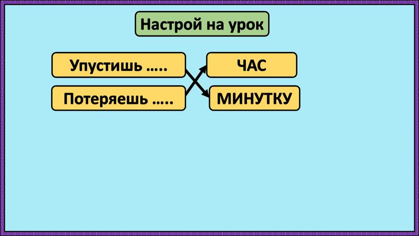 Настрой на урок МИНУТКУ ЧАС Упустишь …