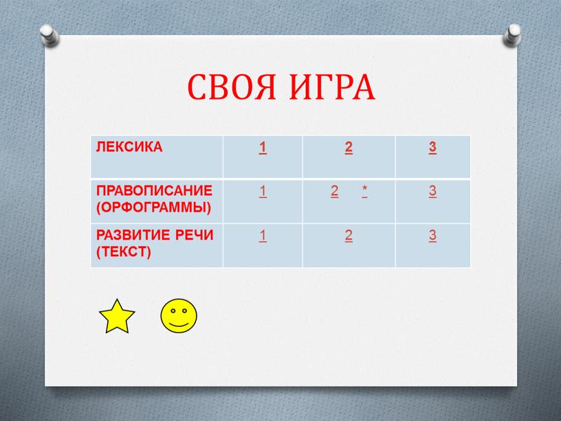 СВОЯ ИГРА ЛЕКСИКА 1 2 3 ПРАВОПИСАНИЕ (ОРФОГРАММЫ) 1 2 * 3