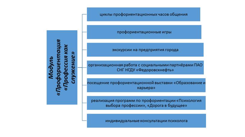 Программа духовно-нравственного развития и воспитания обучающихся