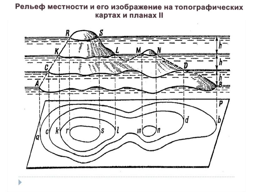 Перечислите способы картографического изображения