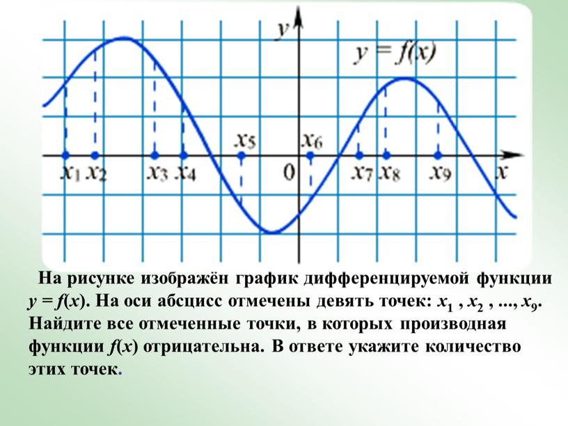 На рисунке изображён график дифференцируемой функции y = f ( x )