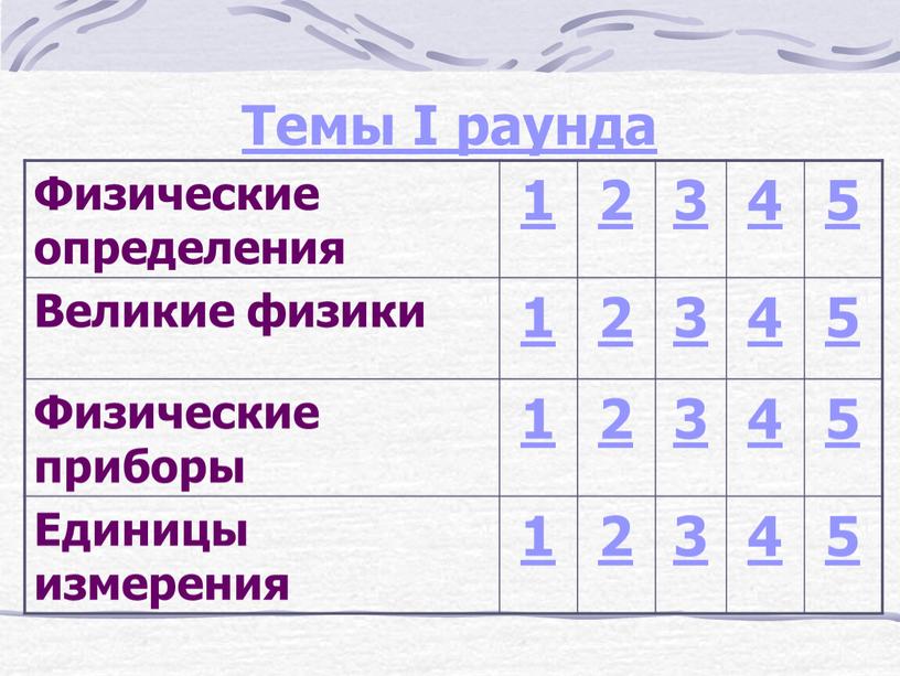 Определить великий. Сложные физические определения. Короткие физические определения.