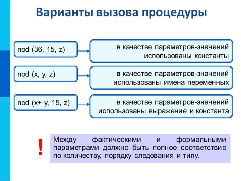 Варианты вызова процедуры Между фактическими и формальными параметрами должно быть полное соответствие по количеству, порядку следования и типу