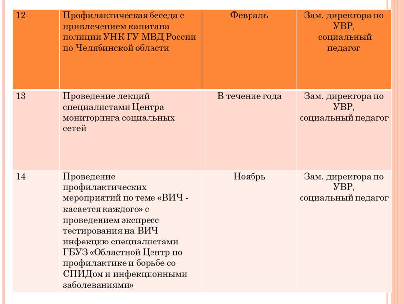 Профилактическая беседа с привлечением капитана полиции