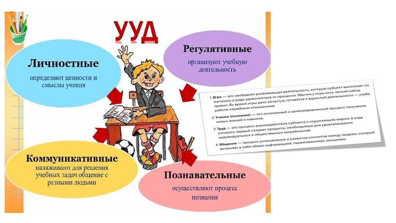 "Здоровьесберегающие образовательные технологии на уроках в современной начальной школе"