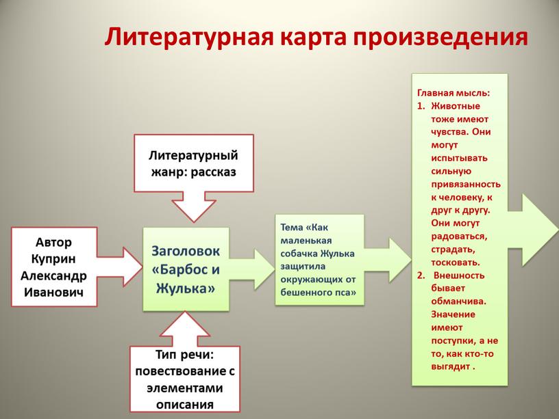 Литературная карта произведения