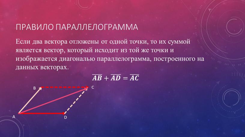 Правило параллелограмма Если два вектора отложены от одной точки, то их суммой является вектор, который исходит из той же точки и изображается диагональю параллелограмма, построенного…