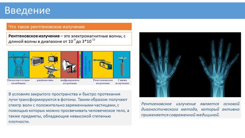 Введение Что такое рентгеновское излучение