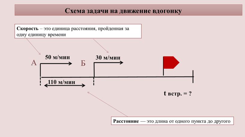 Схема задачи на движение вдогонку