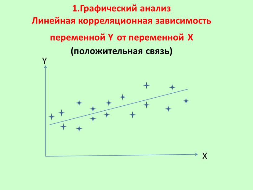 Графический анализ Линейная корреляционная зависимость переменной