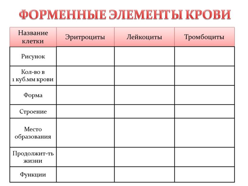 Кол-во в 1 куб.мм крови Эритроциты