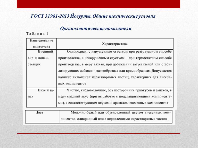 ГОСТ 31981-2013 Йогурты. Общие технические условия