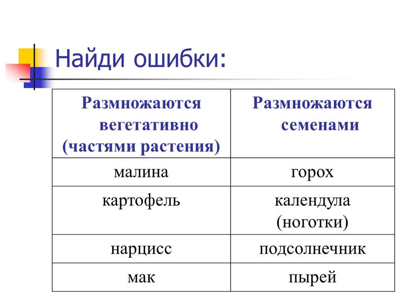 Найди ошибки: Размножаются вегетативно (частями растения)