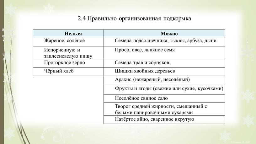 Правильно организованная подкормка