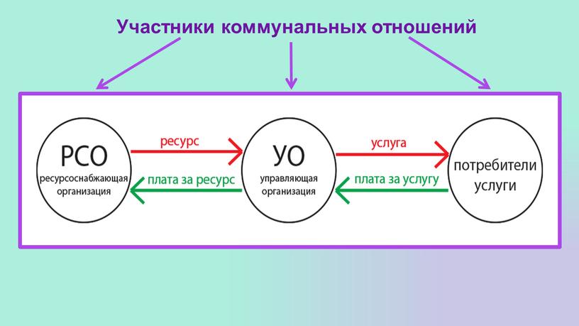 Участники коммунальных отношений