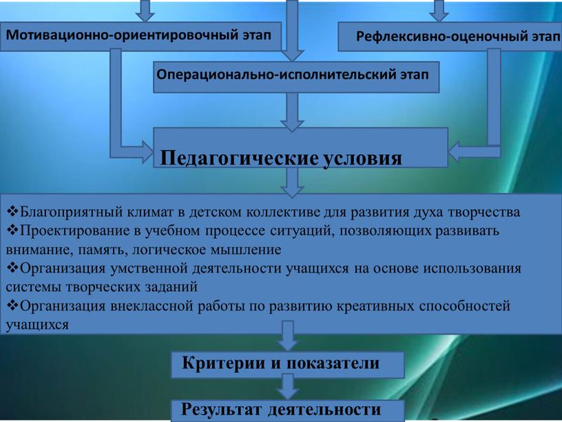 Мотивационно-ориентировочный этап