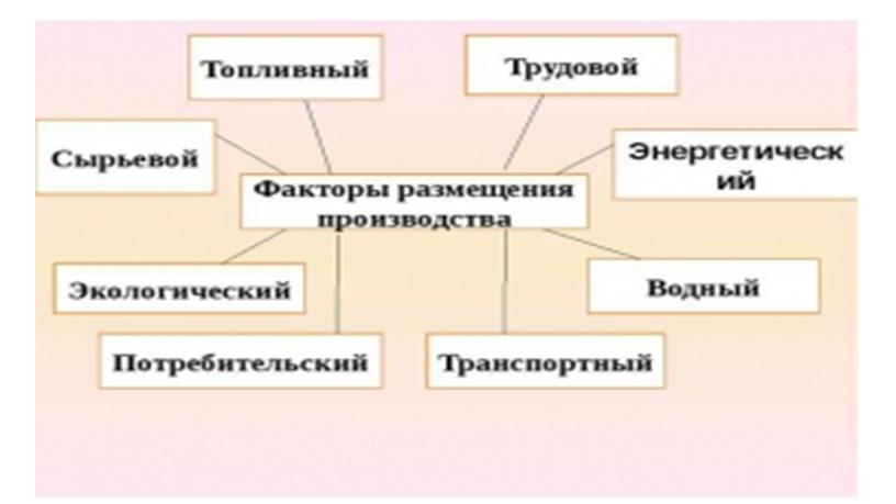 Практикалык иш №3