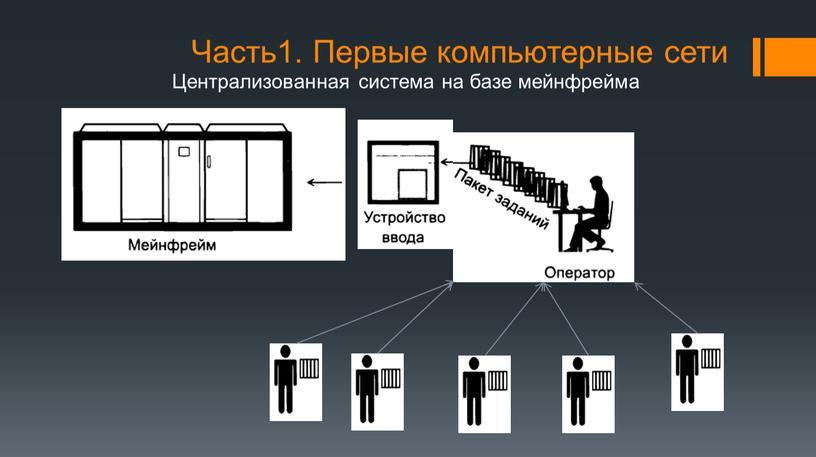 Часть1. Первые компьютерные сети