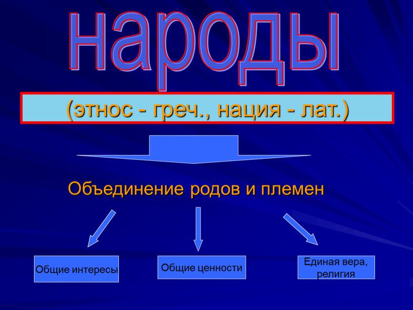 Объединение родов и племен Общие интересы