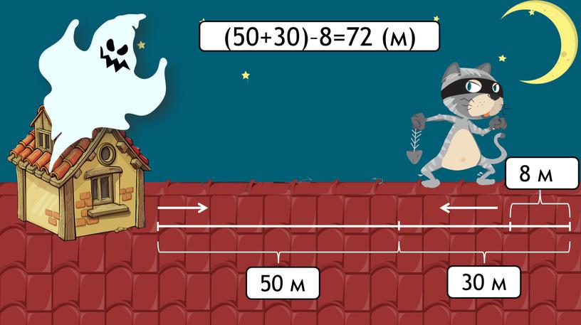50 м 30 м 8 м (50+30)–8=72 (м)