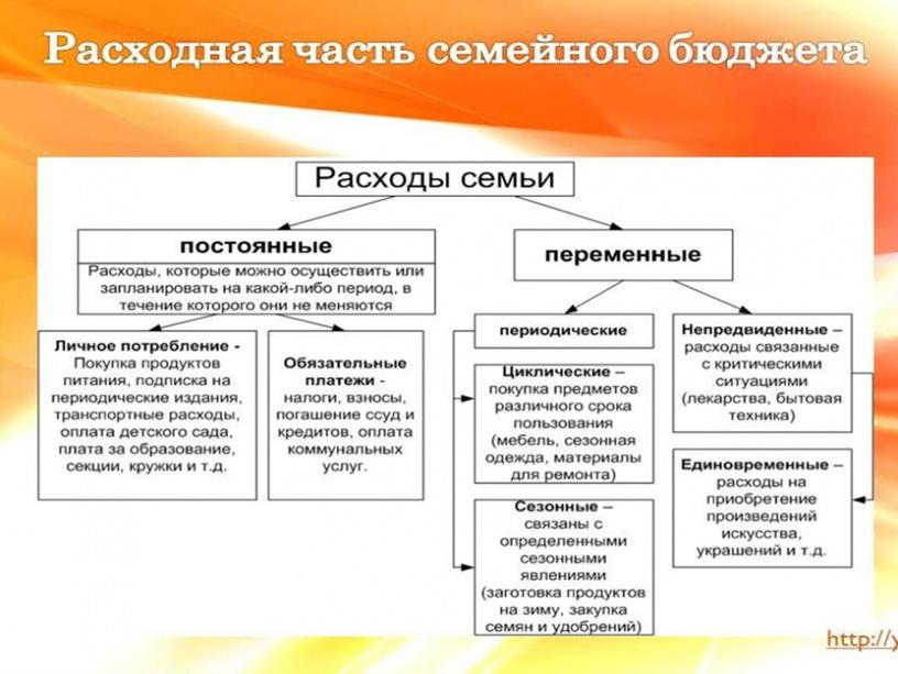 Презентация к уроку "Семейный бюджет"  7 класс