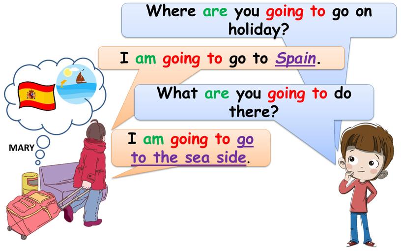 Act out. Where are you going to go on holiday?