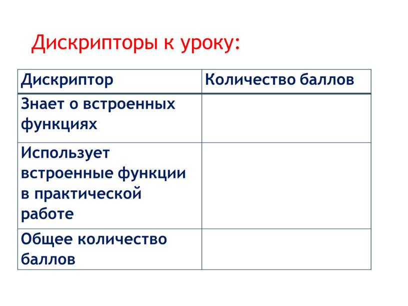 Дискрипторы к уроку: Дискриптор