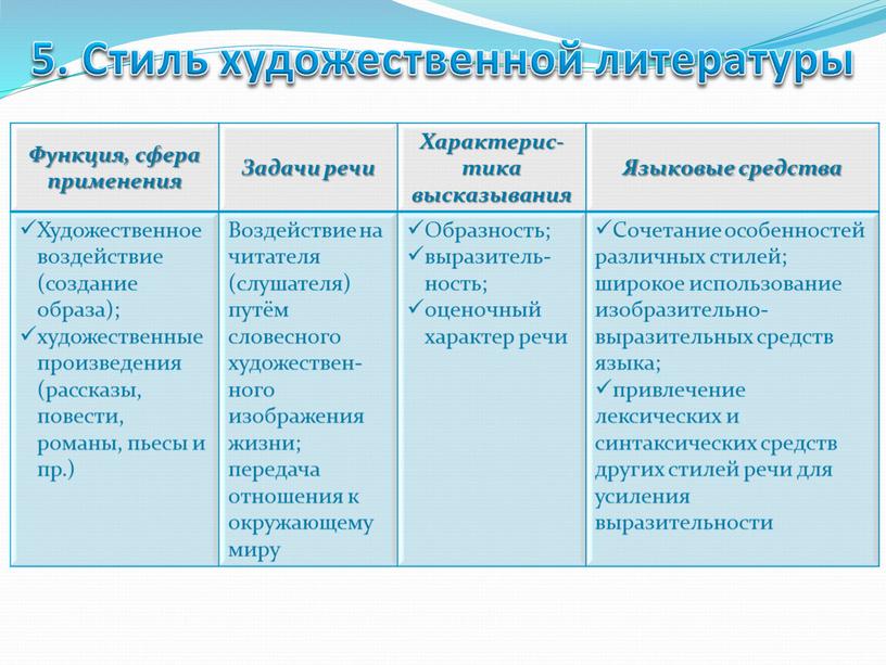 Стиль художественной литературы