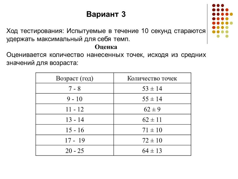 Вариант 3 Ход тестирования: Испытуемые в течение 10 секунд стараются удержать максимальный для себя темп