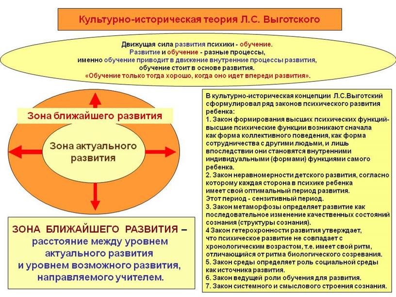 Презентация "Развитие личности в профессиональной деятельности" 8 класс