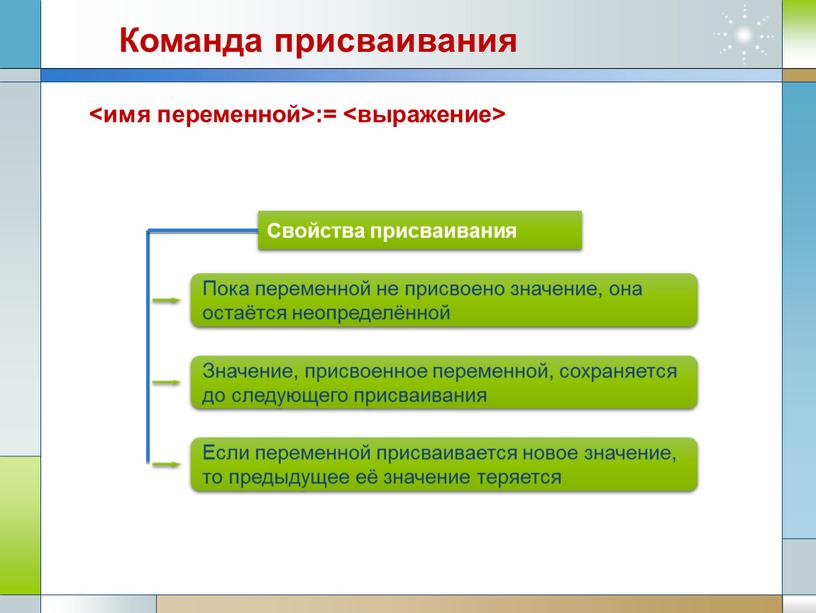 Команда присваивания <имя переменной>:= <выражение>