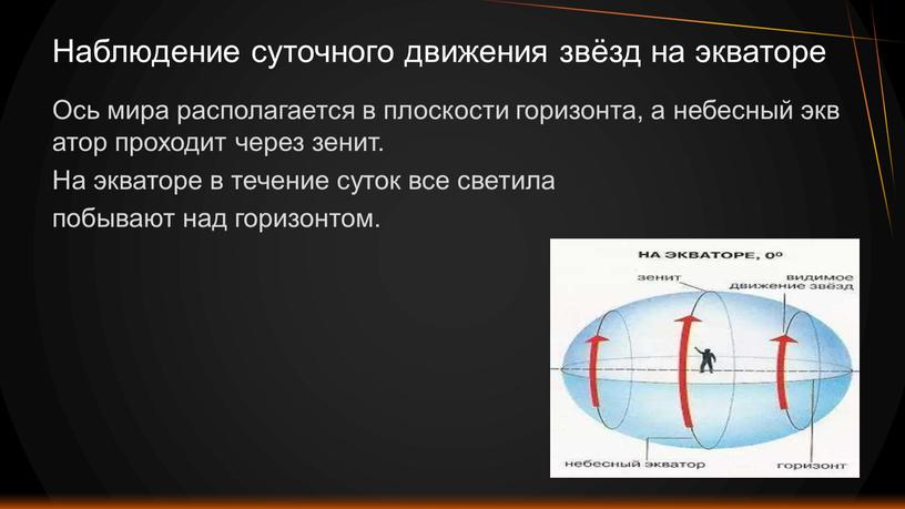 Ось мира располагается в плоскости горизонта, а небесный экватор проходит через зенит