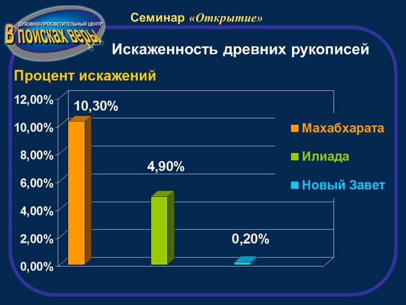 Искаженность древних рукописей