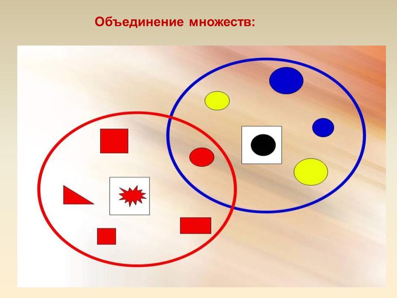 Объединение множеств: