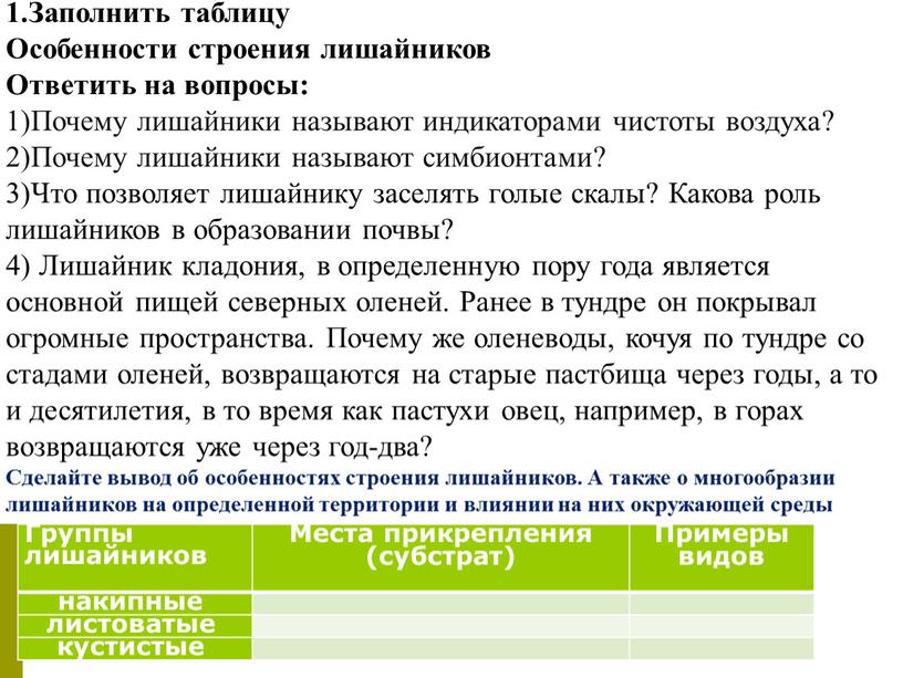 Группы лишайников Места прикрепления (субстрат)