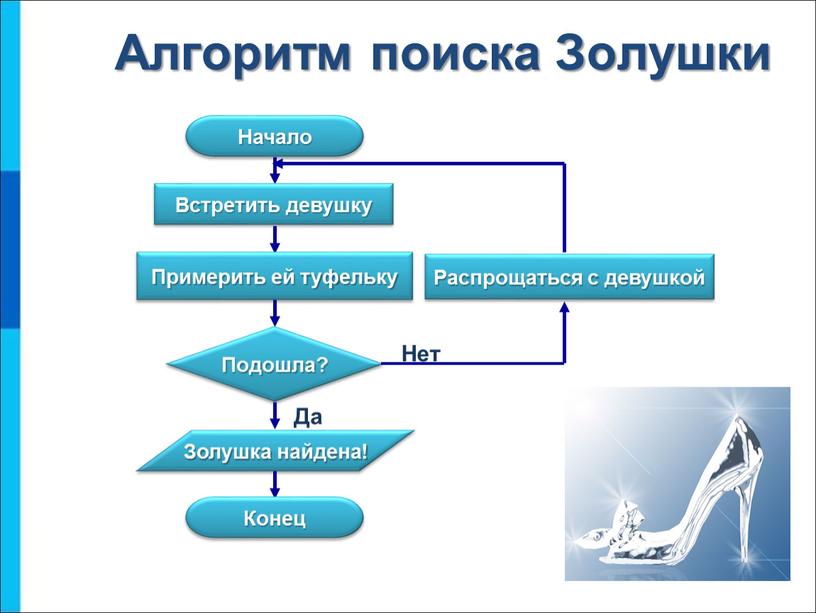 Определи последовательность пунктов плана 2 класс золушка