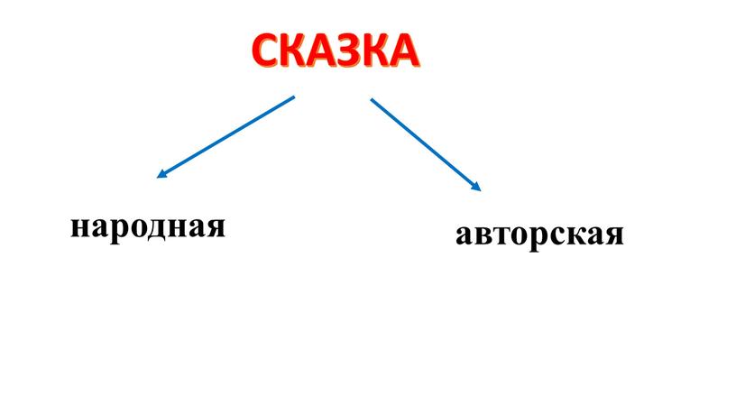 СКАЗКА авторская народная