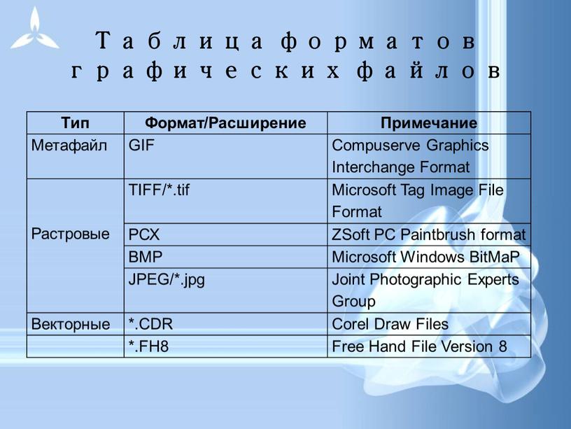 Таблица форматов графических файлов