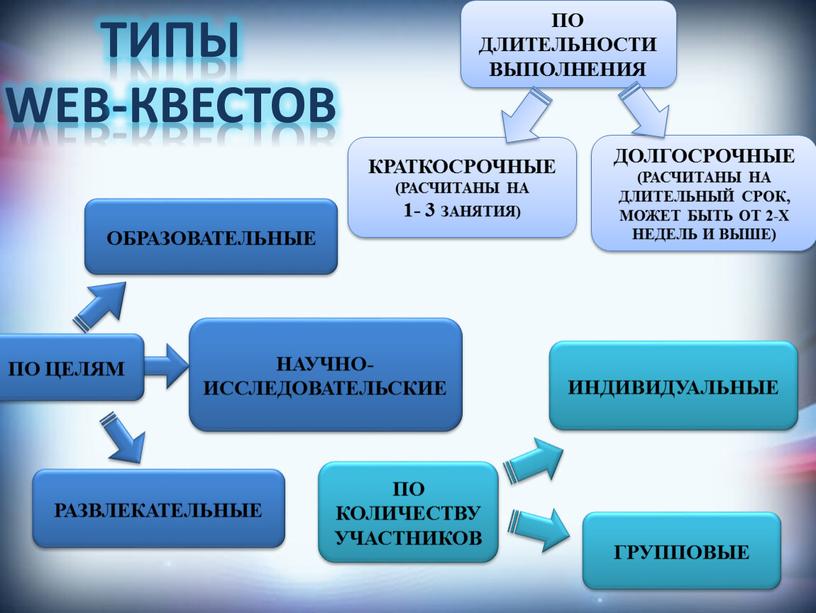 ПО ДЛИТЕЛЬНОСТИ ВЫПОЛНЕНИЯ КРАТКОСРОЧНЫЕ (РАСЧИТАНЫ