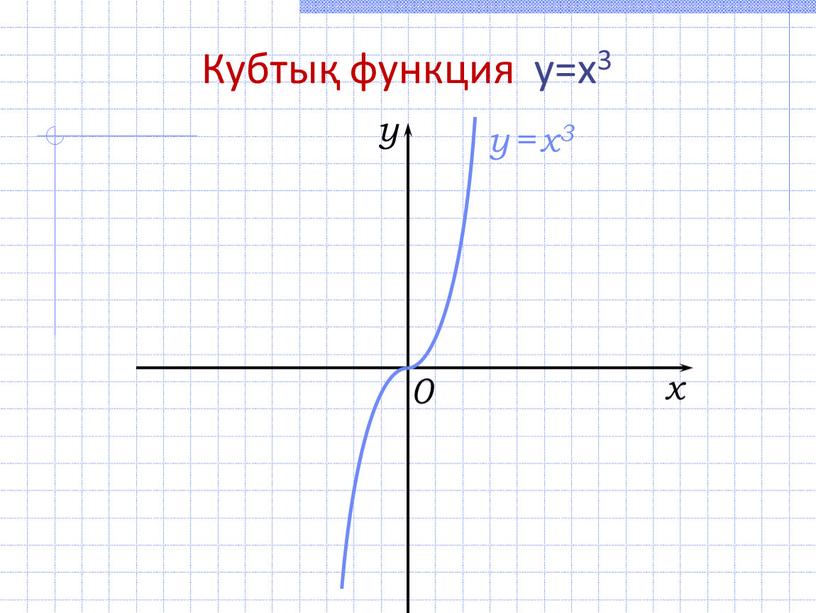 График функции 1 2x рисунок