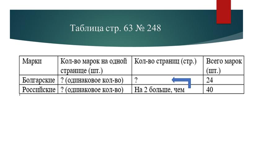 Таблица стр. 63 № 248