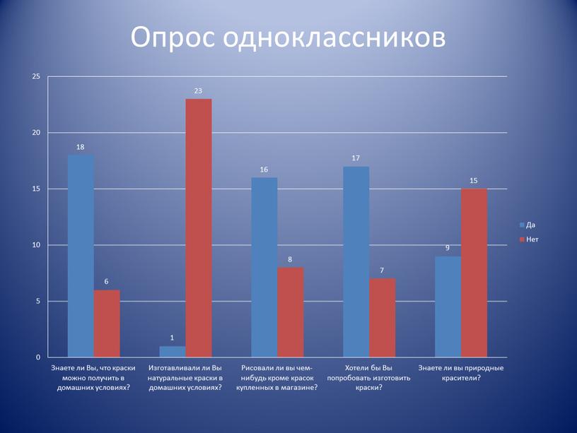 Опрос одноклассников