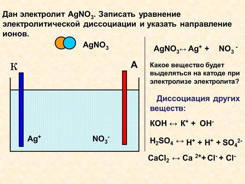 К А Дан электролит AgNО3. Записать уравнение электролитической диссоциации и указать направление ионов