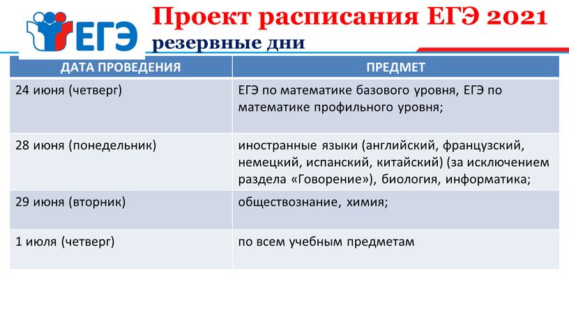 Проект расписания ЕГЭ 2021 резервные дни