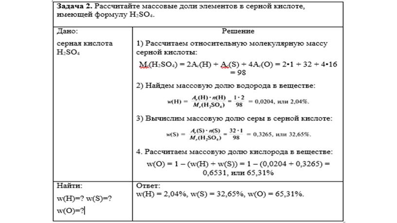 Массовая доля элемента в составе вещества