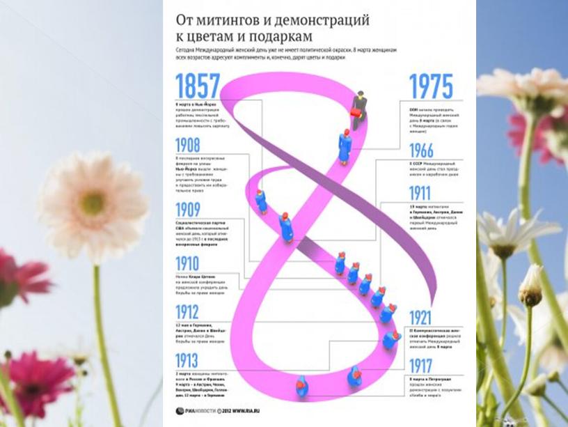 Презентация: "История возникновения праздника 8 марта."