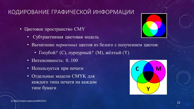 Кодирование графической информации